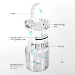 Automatic Cat Water Fountain Filter Sensor